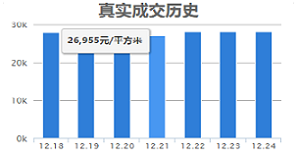 滨江.华家池优点,滨江.华家池不足,滨江.华家池值得买吗